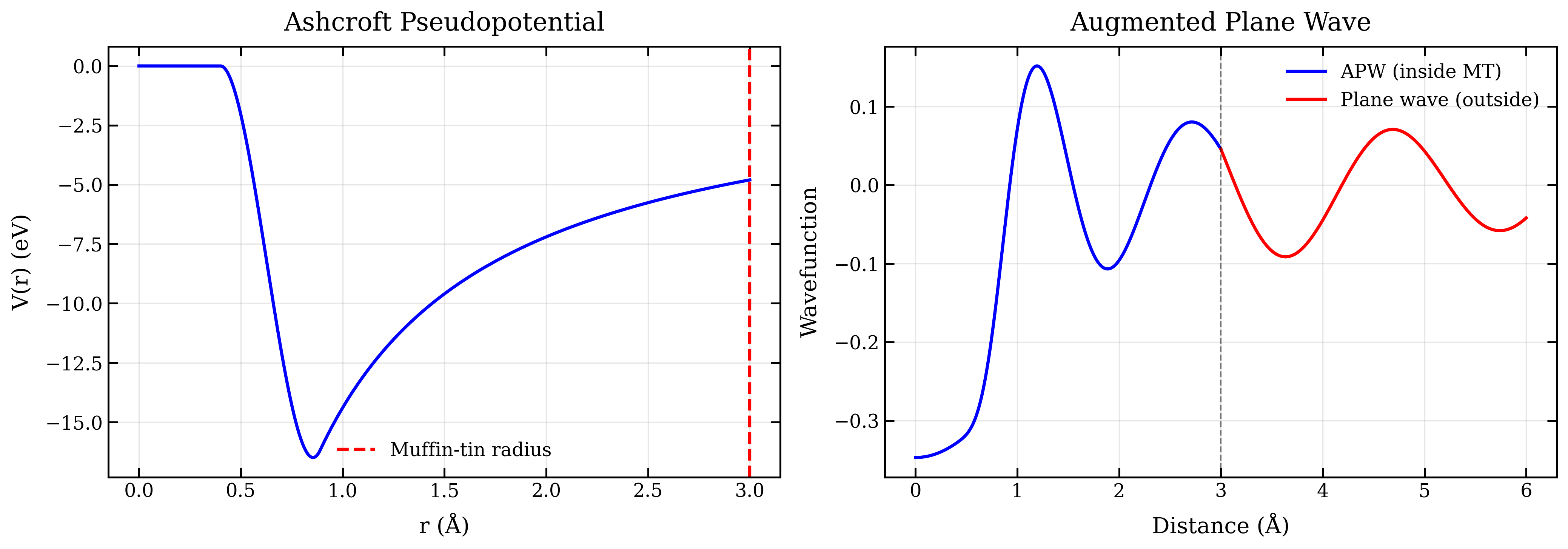 APW Wavefunction
