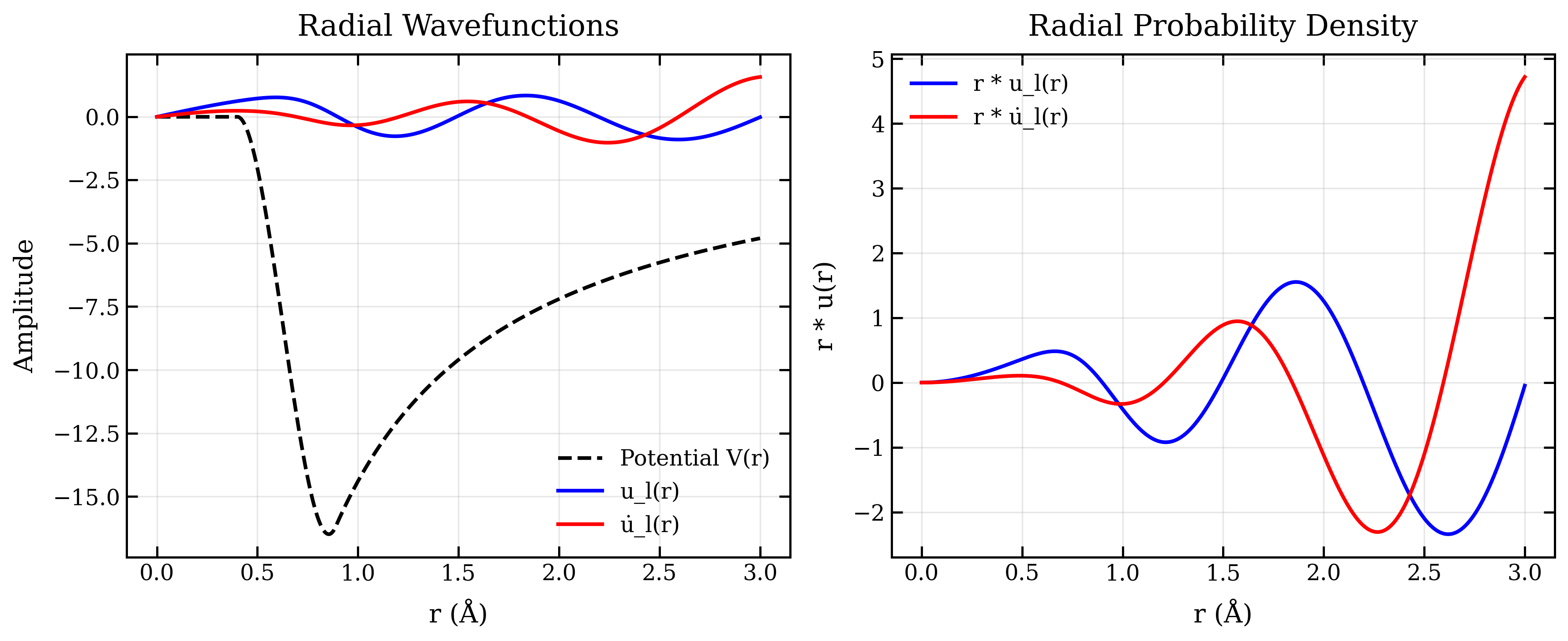 LAPW Radial Wavefunctions