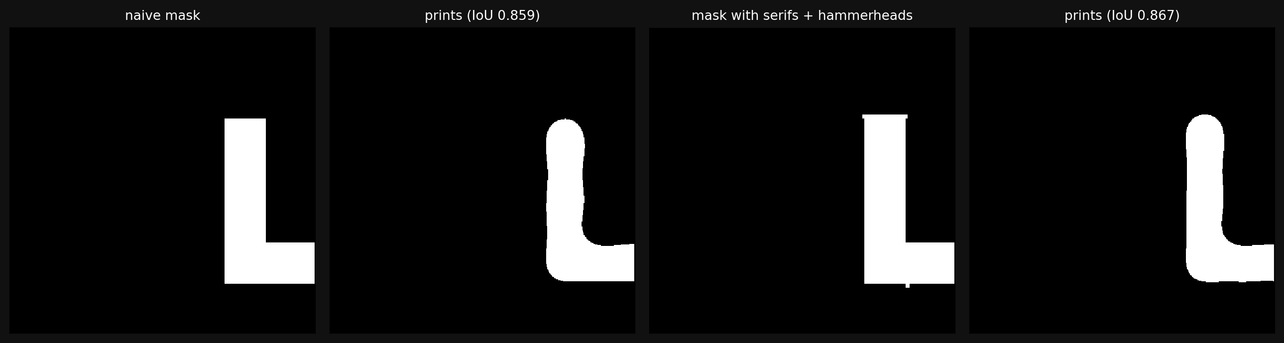 Four panels: a naive L mask and its rounded print, then the same mask decorated with corner serifs and end hammerheads and its print, which holds squarer corners and reaches the intended line ends.